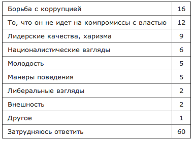 Снимок экрана 2013-06-04 в 11.47.50