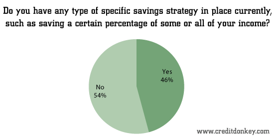 Do you have any type of specific savings strategy?