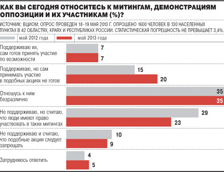 стат митинг