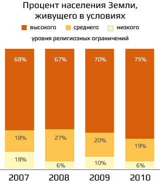 данные – Pew Research Center