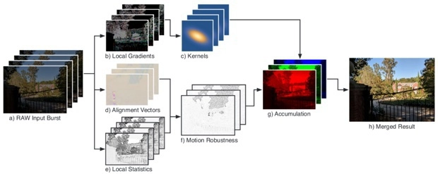Схема работы алгоритма