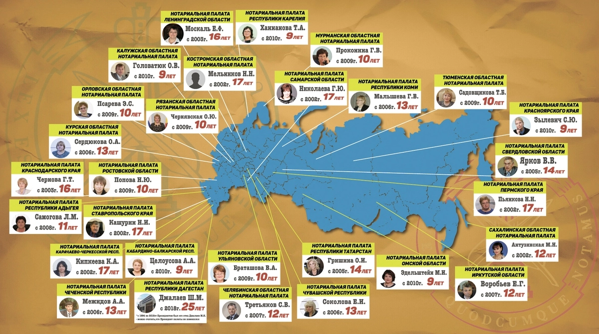 Инфографика "Ридуса" наглядно показывает, как крепко держатся за свои посты главы региональных нотариальных палат