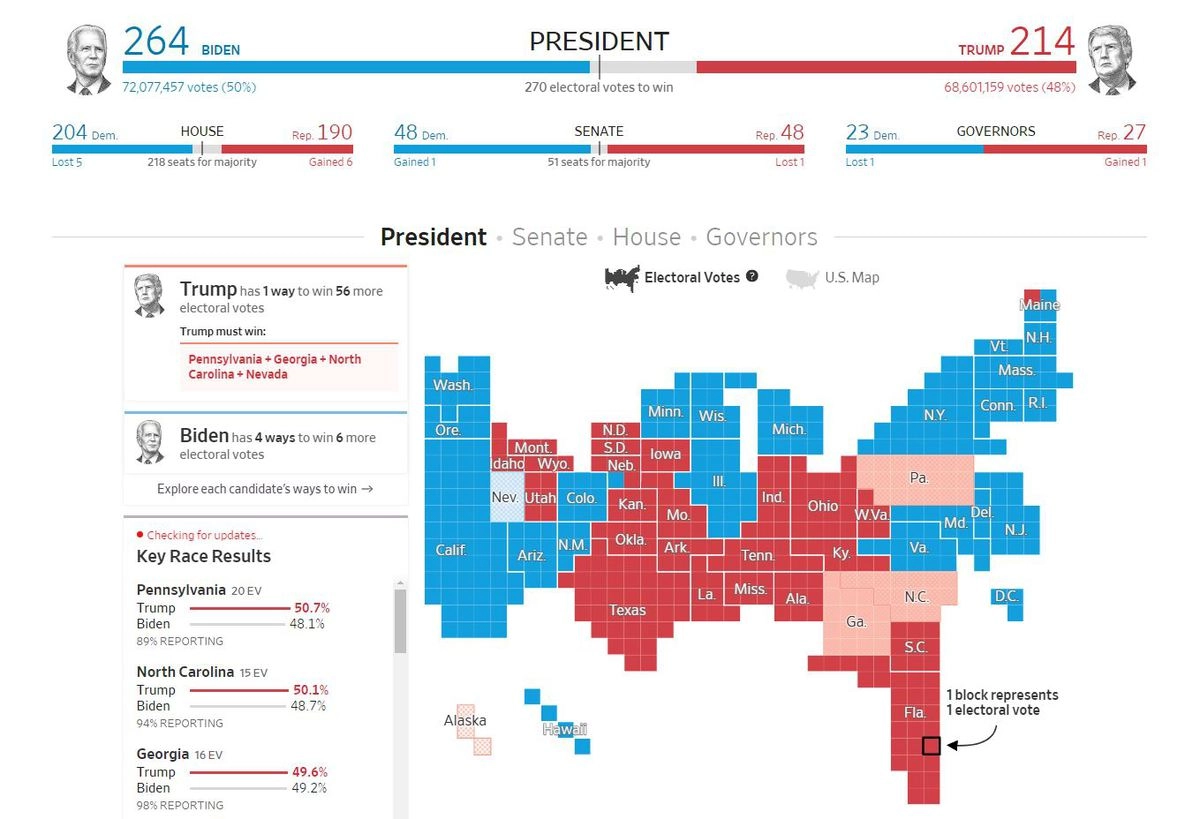 Промежуточные результаты выборов по данным газеты The Wall Street Journal