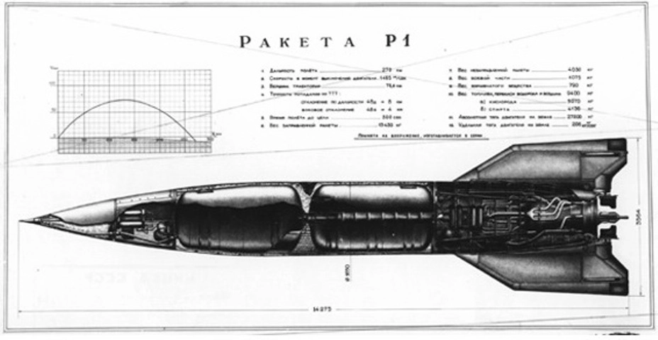 Схема советской баллистической ракеты Р-1 (8А11). РГАНТД. Ф.107, оп.2, д.66