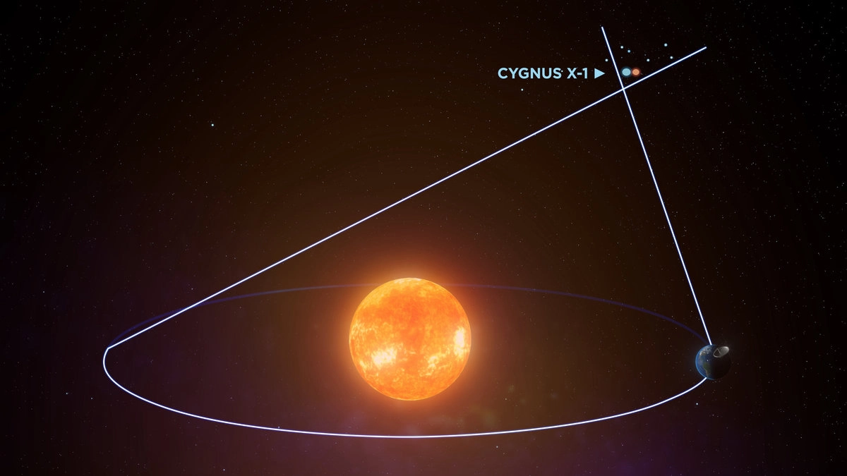 Астрономы наблюдали систему Cygnus X-1 под разными углами, используя орбиту Земли вокруг Солнца.
