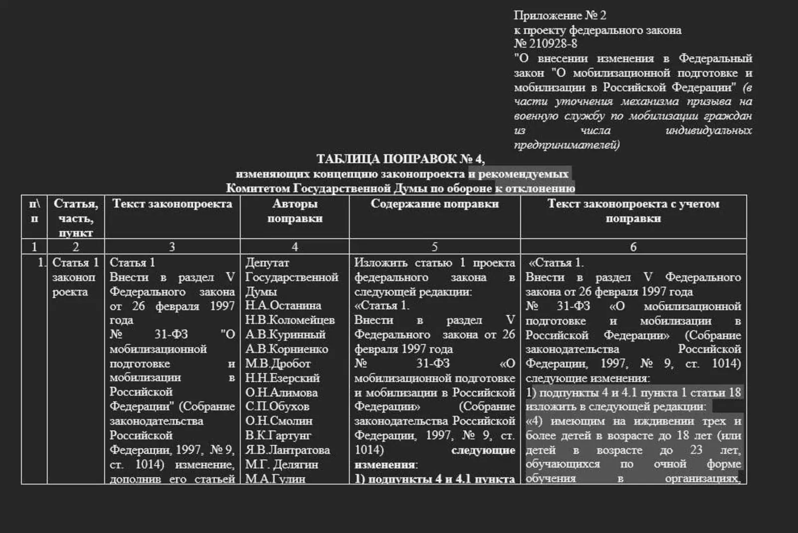 Отсрочка для многодетных отцов 3 ребенка. Очереди мобилизации в Российской Федерации таблица. Поправки об освобождении от мобилизации.