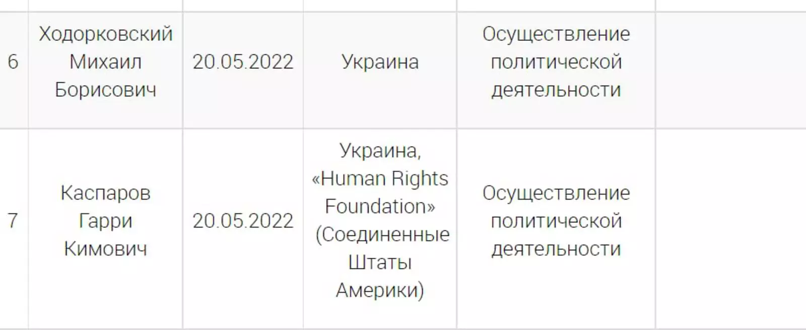 Список писателей иноагентов 2024 полный. Ходорковский и Каспаров. Каспаров инагент.